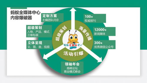 軟文推廣的渠道有哪些——互聯(lián)網(wǎng)品牌內(nèi)容營(yíng)銷專家劉鑫煒深度解析